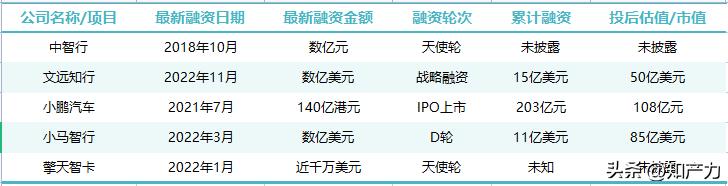 自动驾驶专利纠纷,唯有“*力暴**美学”破解