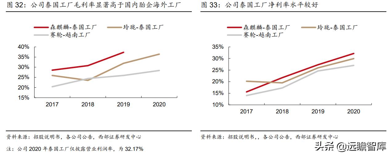 为什么很多人说森麒麟轮胎不靠谱,森麒麟轮胎在国内和国际上有名气