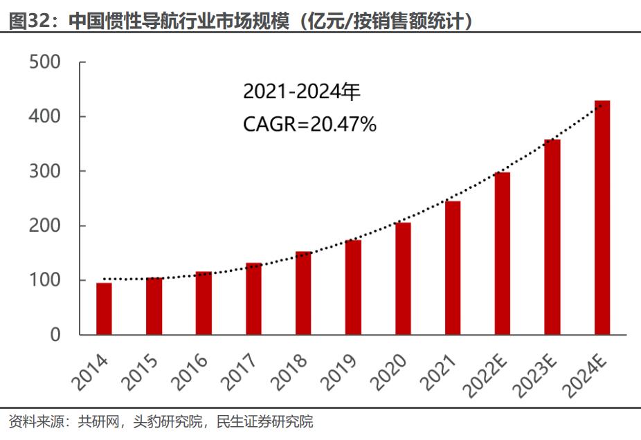 华依科技上市,华依科技深度分析