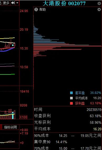 芯片大黑马大港股份,大港股份存储芯片