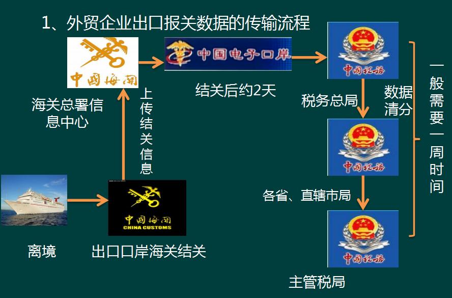 退税保姆级攻略,退税保姆级教学视频