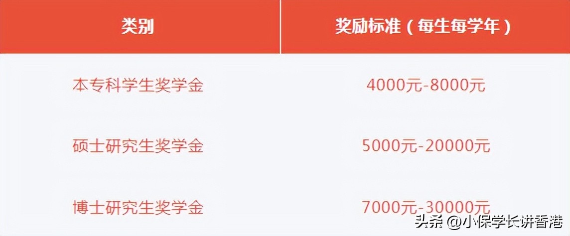 居民身份证可以享受香港津贴吗 (香港身份证可以参加政府补贴吗)