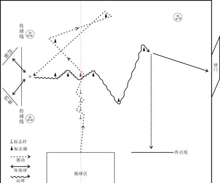 中考体育足球运球视频,中考体育足球绕杆视频