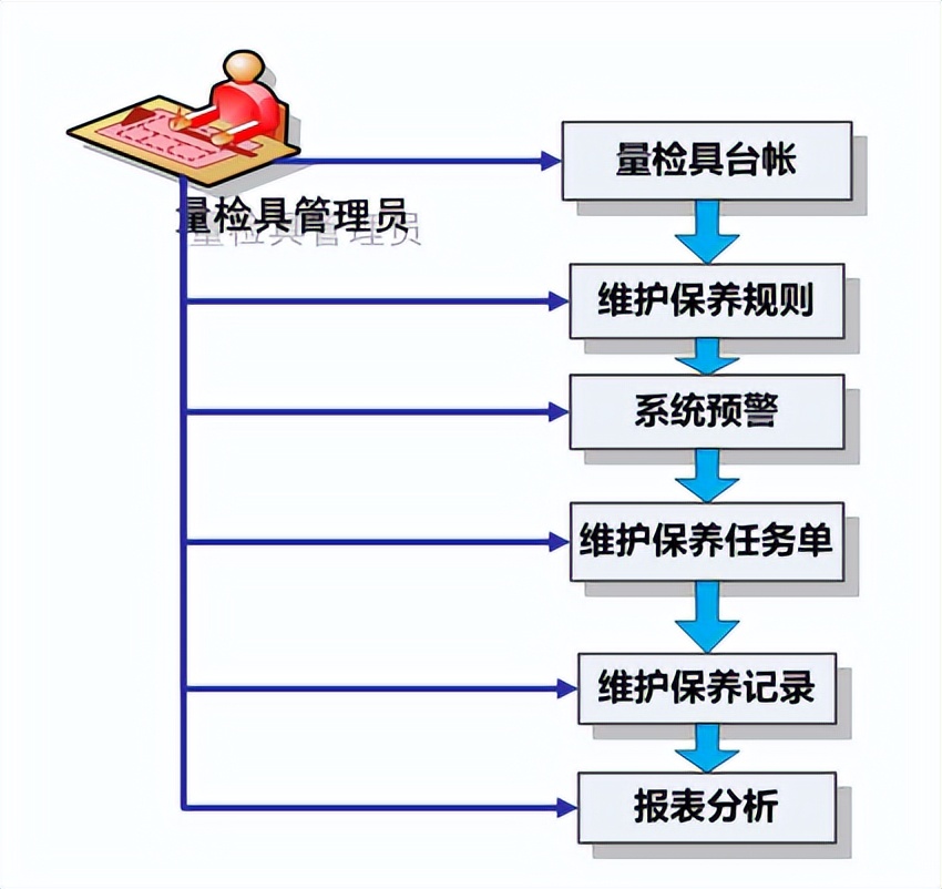 天心天思ERP系统,天心天思mes系统