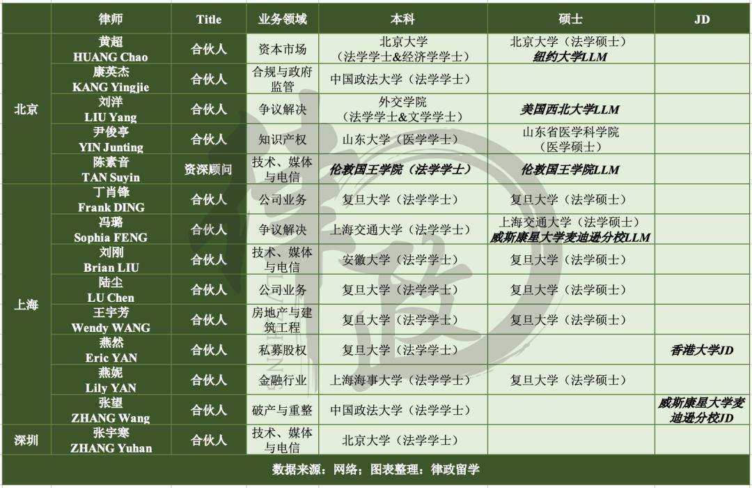 红圈所最年轻的合伙人是谁,最年轻的红圈所合伙人
