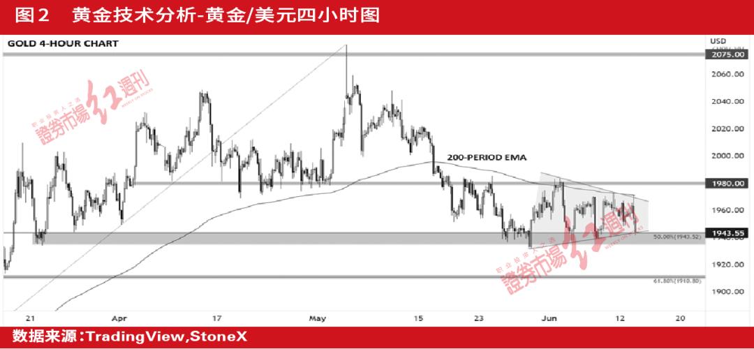 美国股市重挫标普500指数跌入熊市,美联储加息与纳斯达克指数走势图