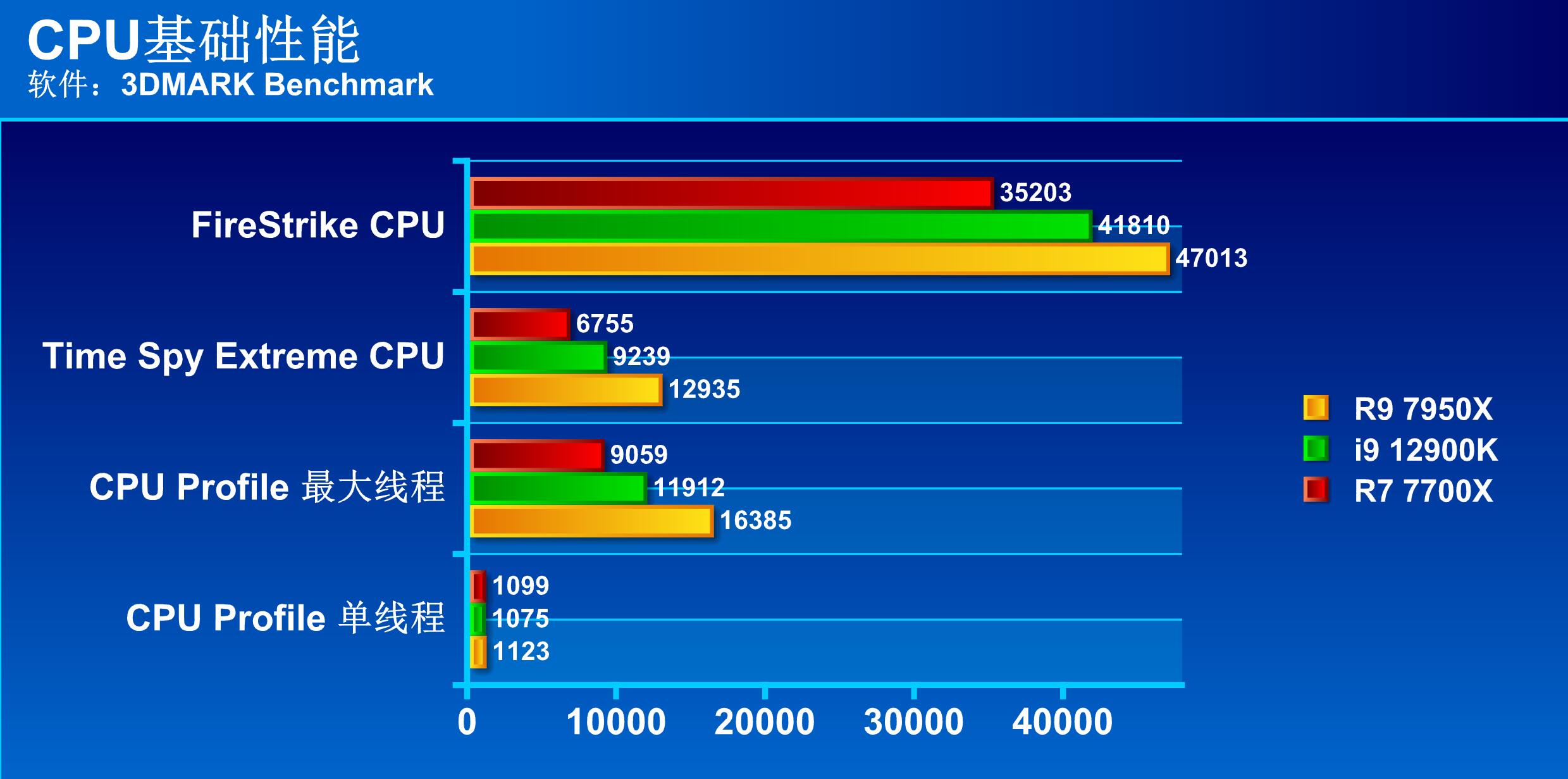amd锐龙4900比锐龙4800提升了多少,amd锐龙96900hx目前处于什么水平