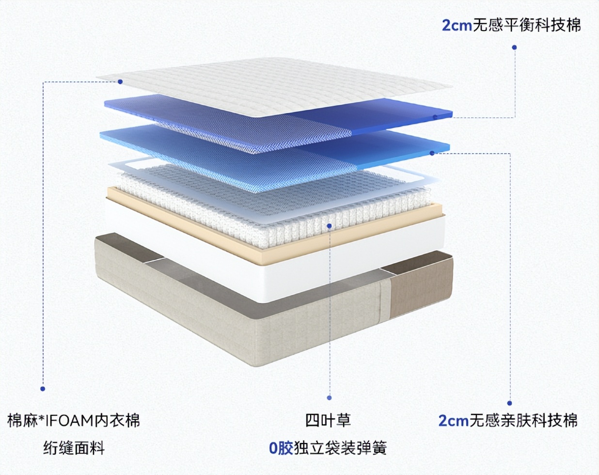 床垫价格表床垫十大品牌,床垫怎么选一般家用床垫价格