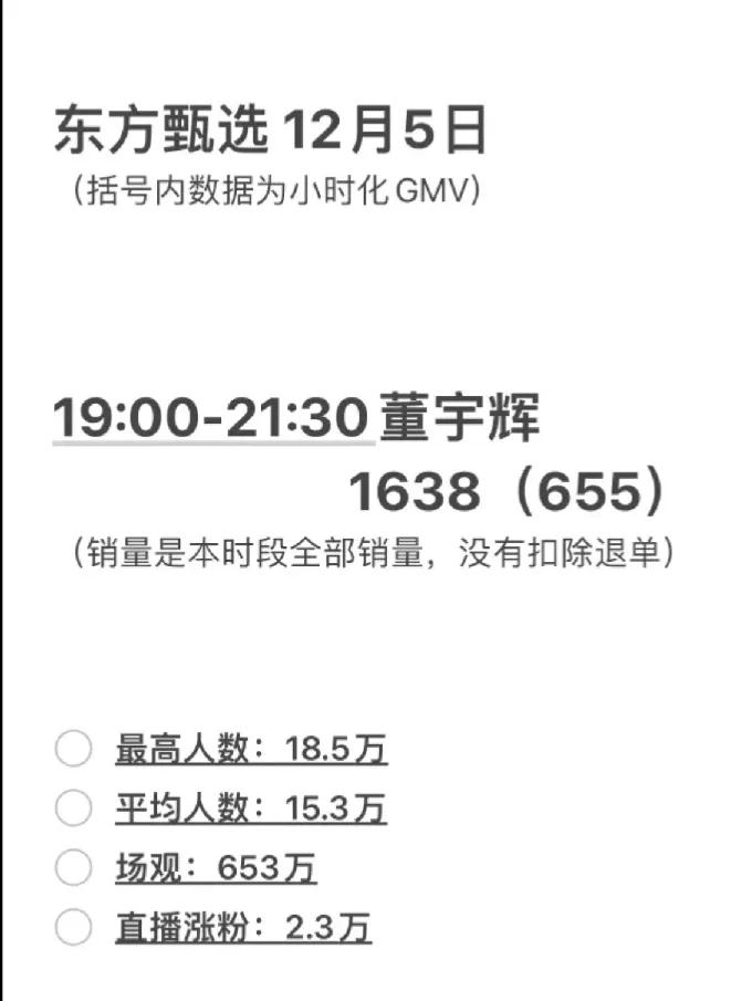自称已懂种草莓的董宇辉老师，你显然误会了草莓尖尖和草莓屁屁