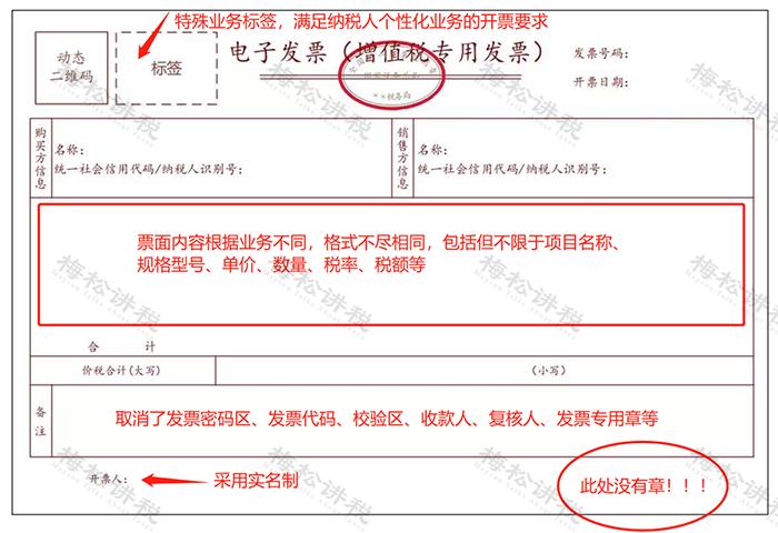 全电发票开具实操,数电发票红冲开票流程
