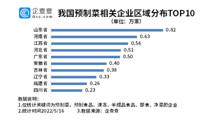 青食迎万亿蓝海预制菜,预制菜万亿市场