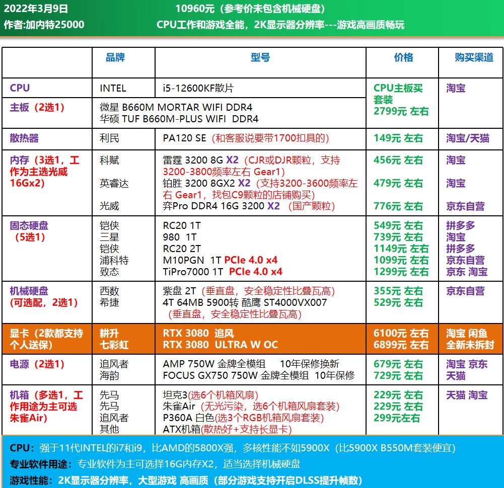 高端电脑diy装机配置单,1w元diy电脑最强配置单