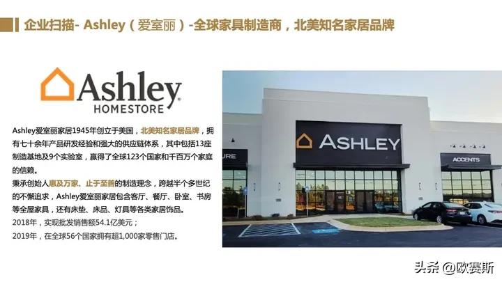 全球家具市场前景分析,德国家具市场增长趋势预测