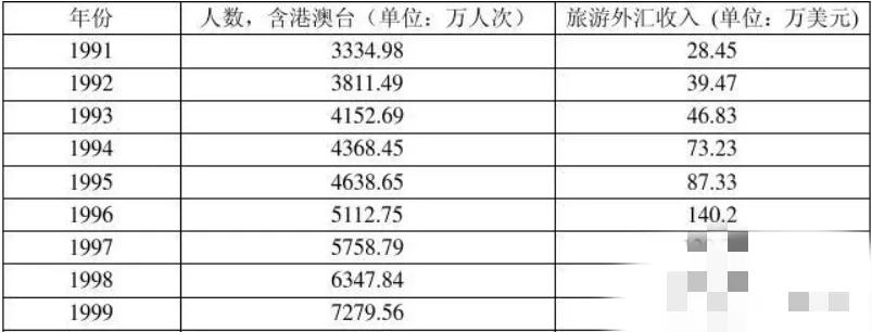 为什么现在人都怀念90年代,为何80年代的人最怀念80年代