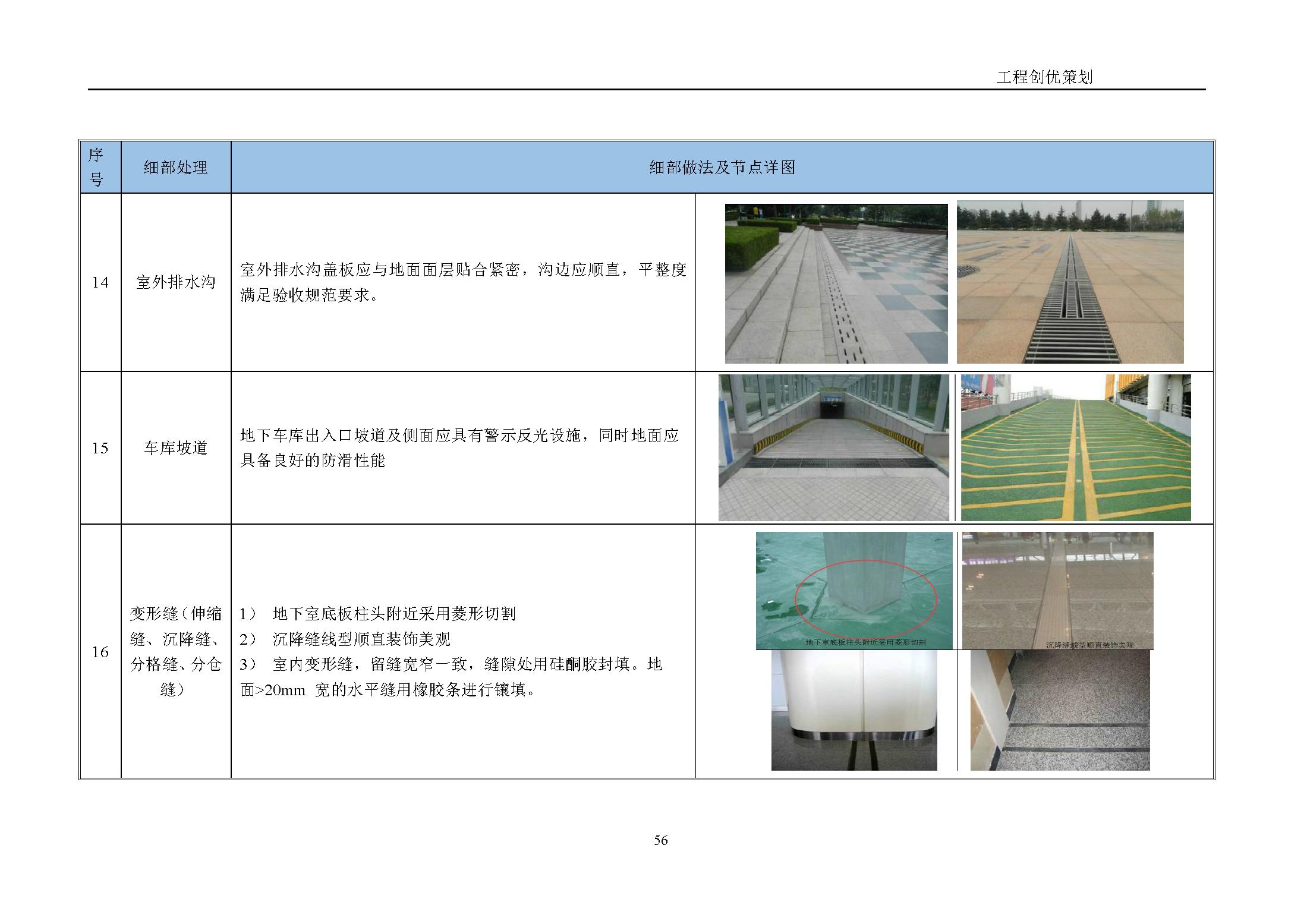 地产项目商业综合体设计任务书,综合体项目立项策划方案几大要素