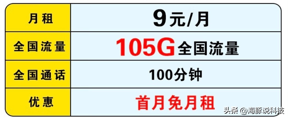 中国移动大招，月租9元+105G大流量+100分钟免费，暖心了！