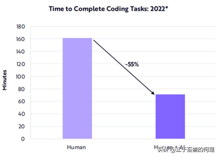 【研报分享】AI训练成本将持续年降70%