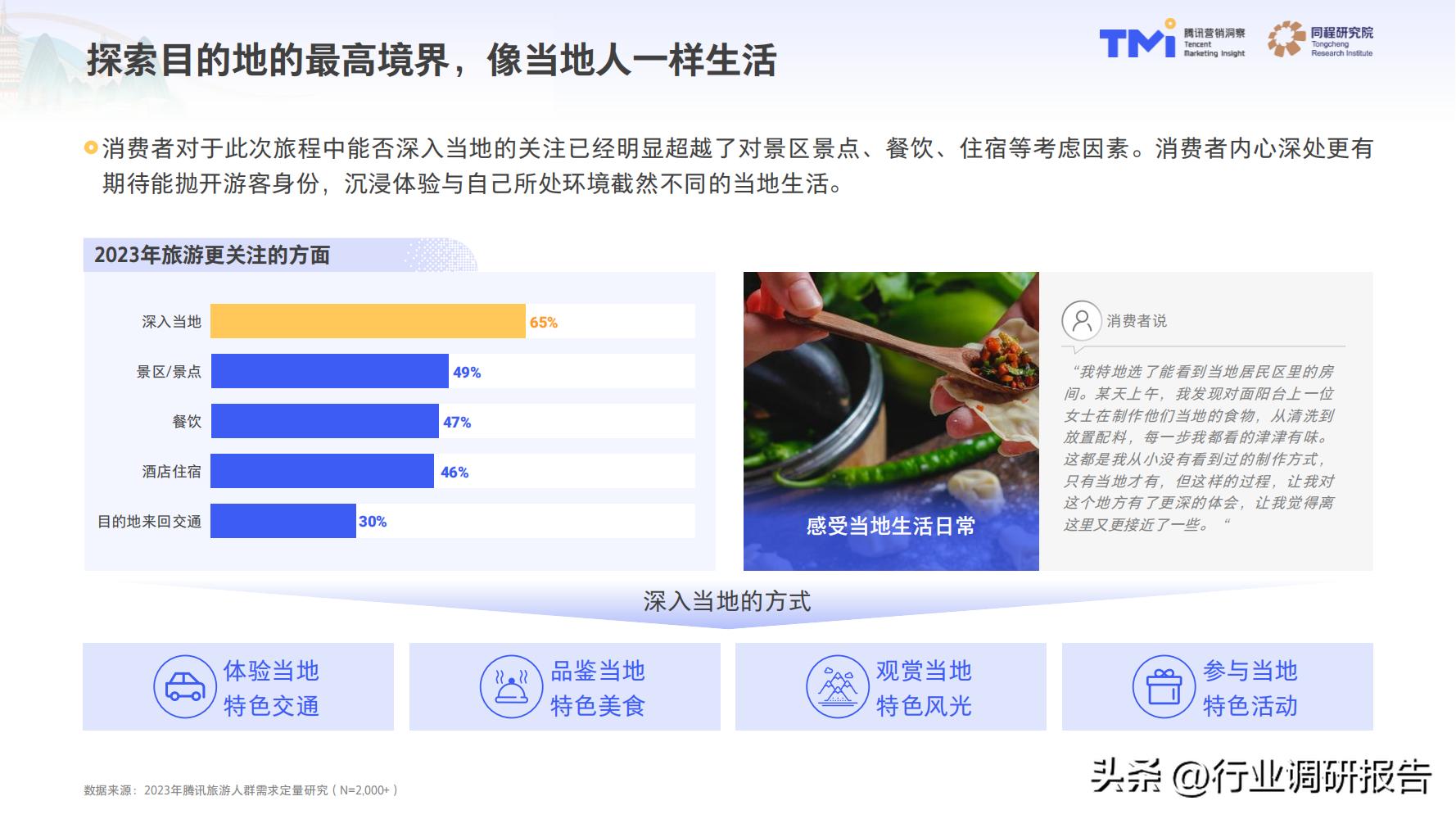 2023年中国旅行消费趋势报告（人群画像、消费新趋势、营销策略）