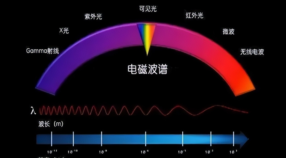 河南一户人家买了一块塑料布，让室内外温差达到23℃，什么原理？