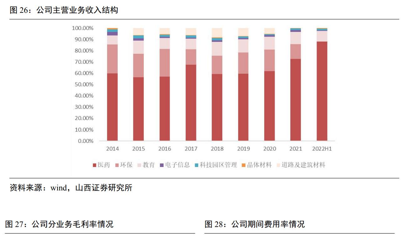 维生素ad促进生长,维生素ad独角兽