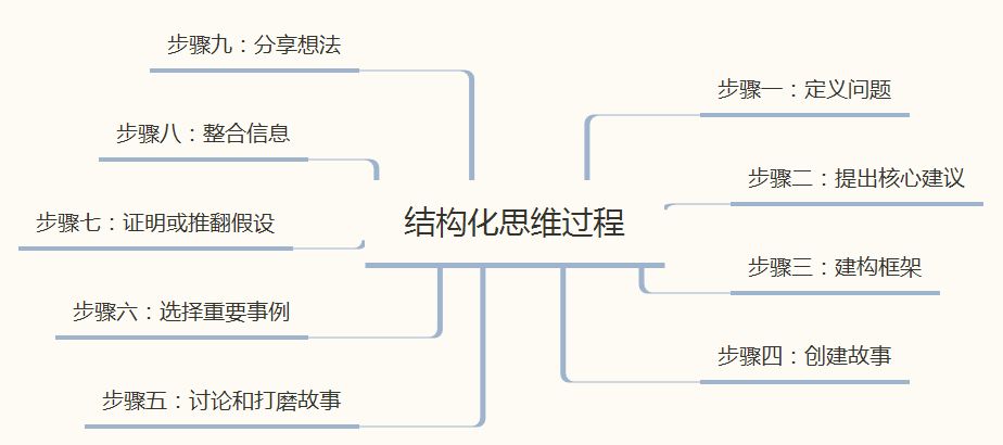 五个能提高你智力的方法,想提升自己技能