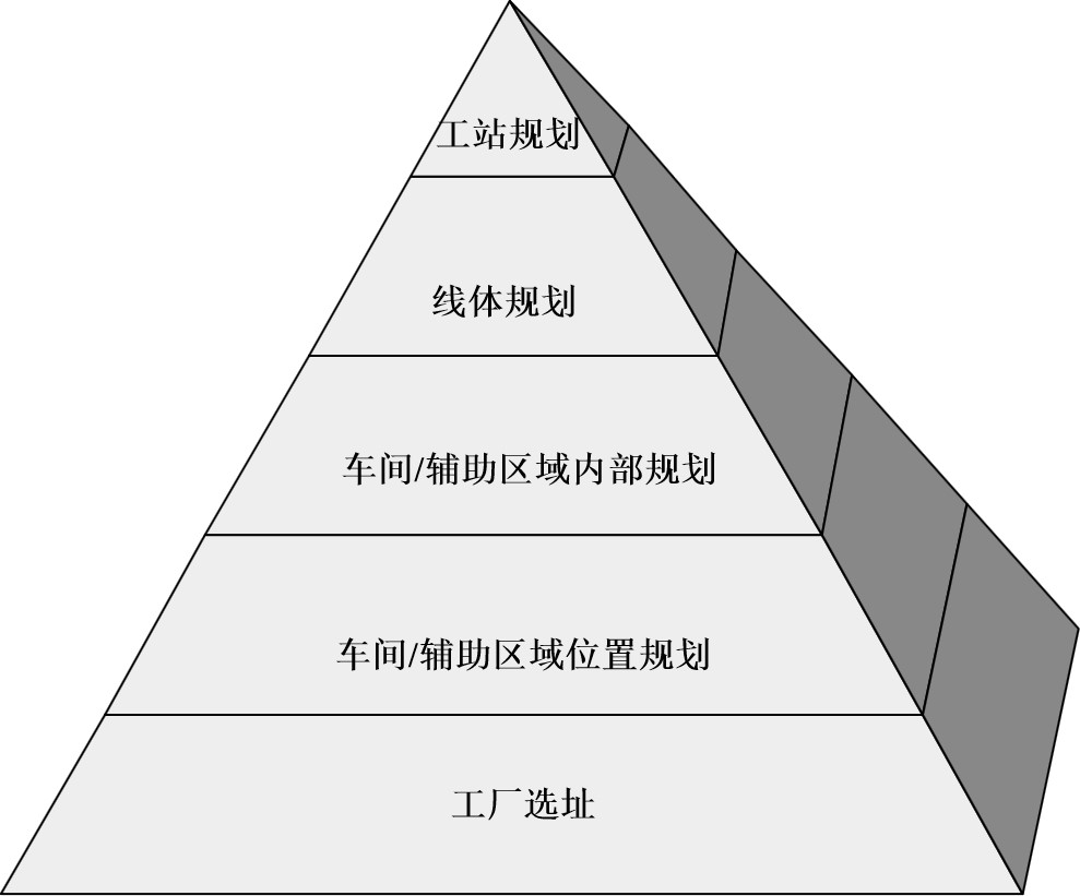 小型工厂车间怎么规划,小型工厂建设规划方案
