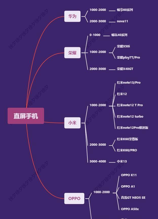 最强攻略,最强旅游攻略全集