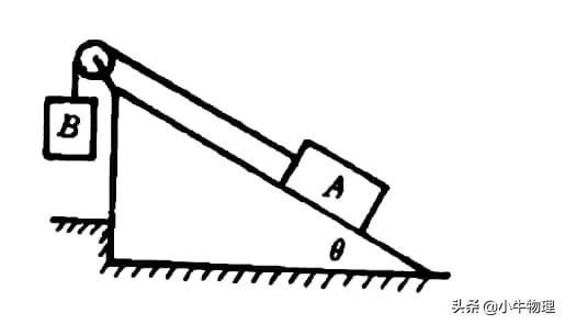 分解力的角度怎么确定,速度分解与动能分解
