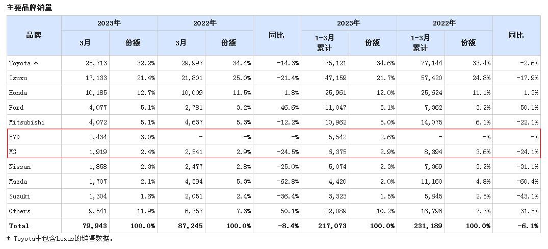 比亚迪atto3,比亚迪atto3泰国车评
