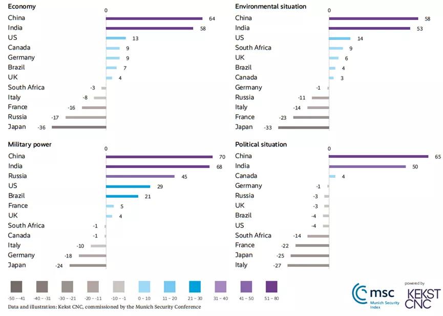扭转乾坤之紧急救援,扭转乾坤化解危机的重点