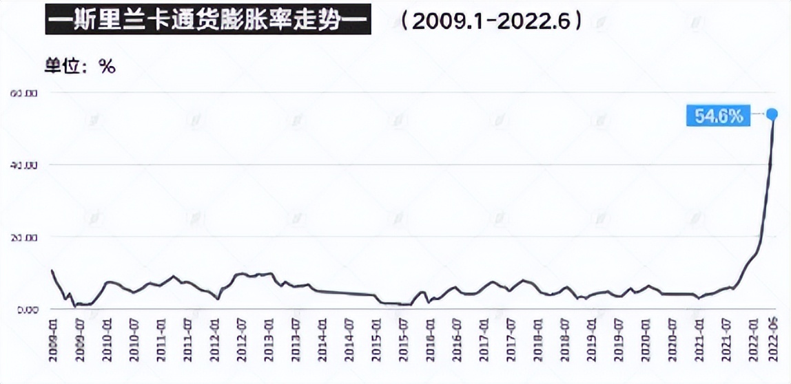 斯里兰卡宣布破产我们怎么办,斯里兰卡破产后的生活