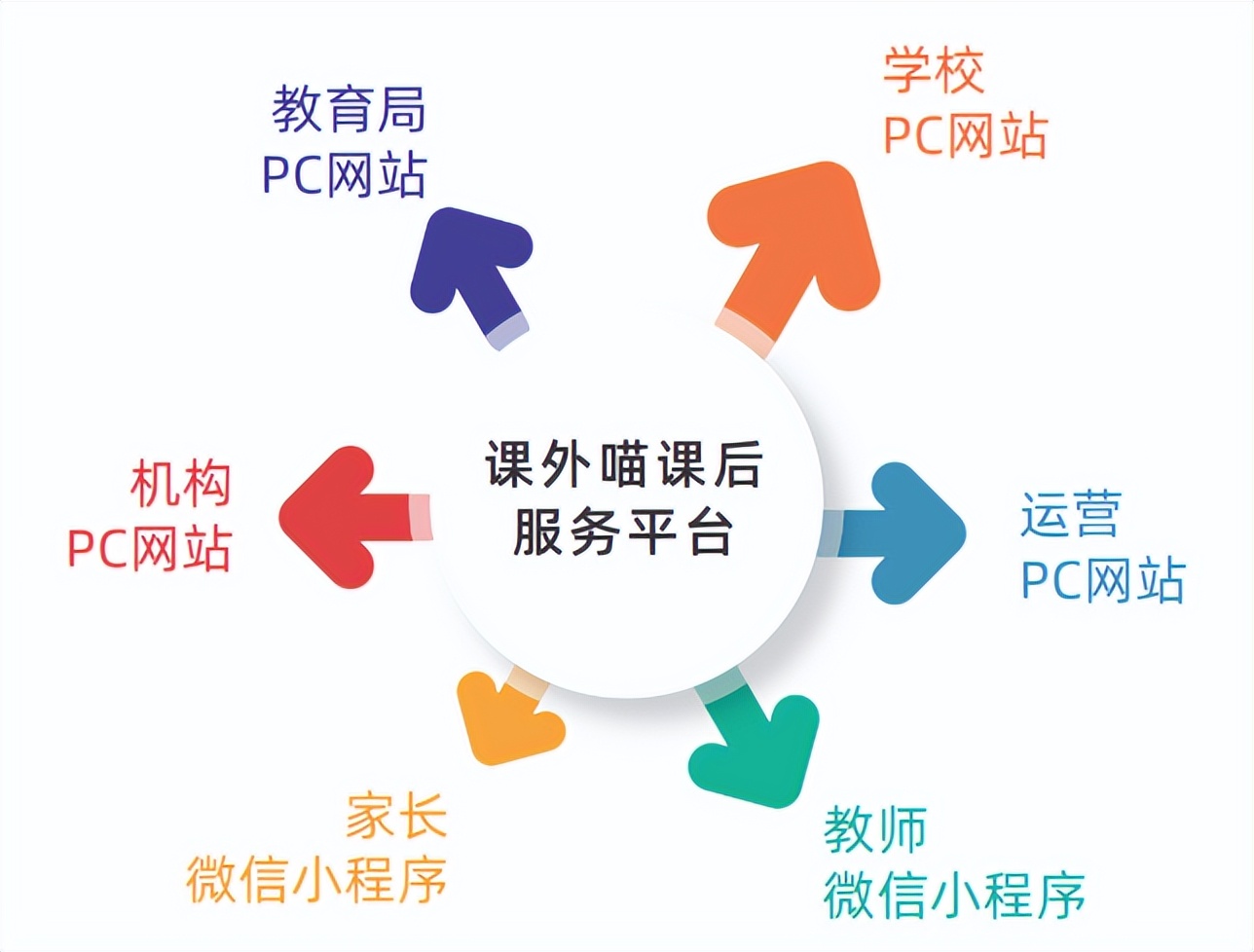 课后服务2.0,2023课后服务