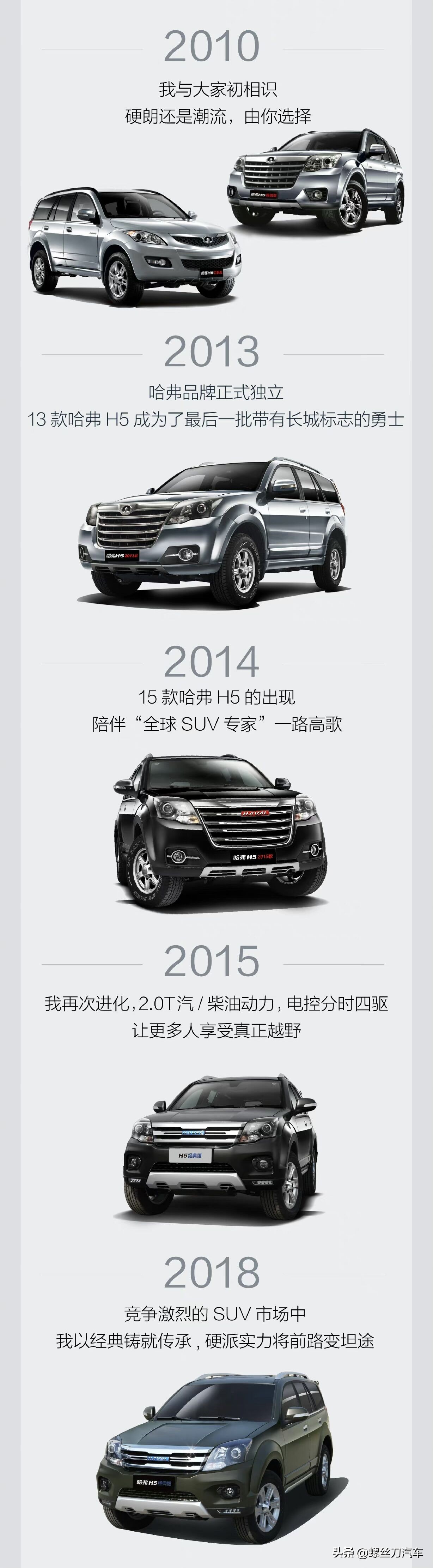 15万级大型suvh5,新款哈弗h5要重新回归了你期待吗