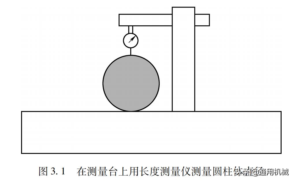 坐标测量技术知识点,坐标测量技术