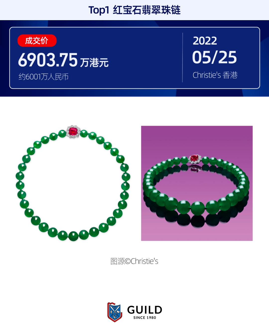 6001万、5760万……2022年Top20拍卖宝石