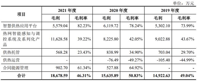 ipo定价越高越好吗,ipo定价是最终股价吗