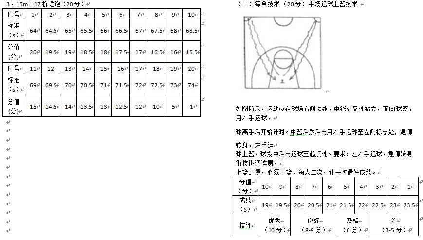 南京2022年中考特长生政策,南京体育特长生招生条件