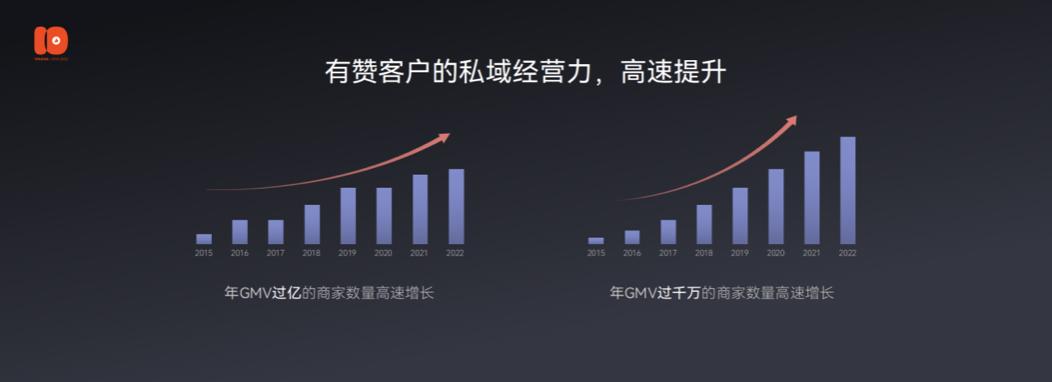 演讲全文流出：有赞十周年闭门会上说了些啥？