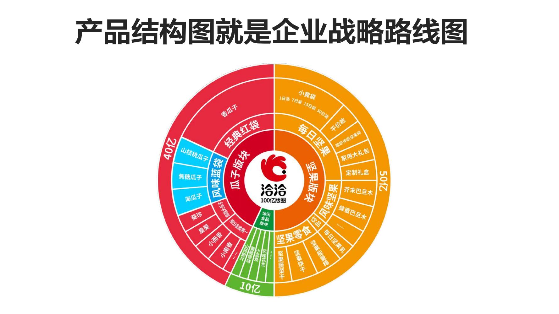 洽洽推出每日坚果品牌,洽洽每日坚果促销说辞