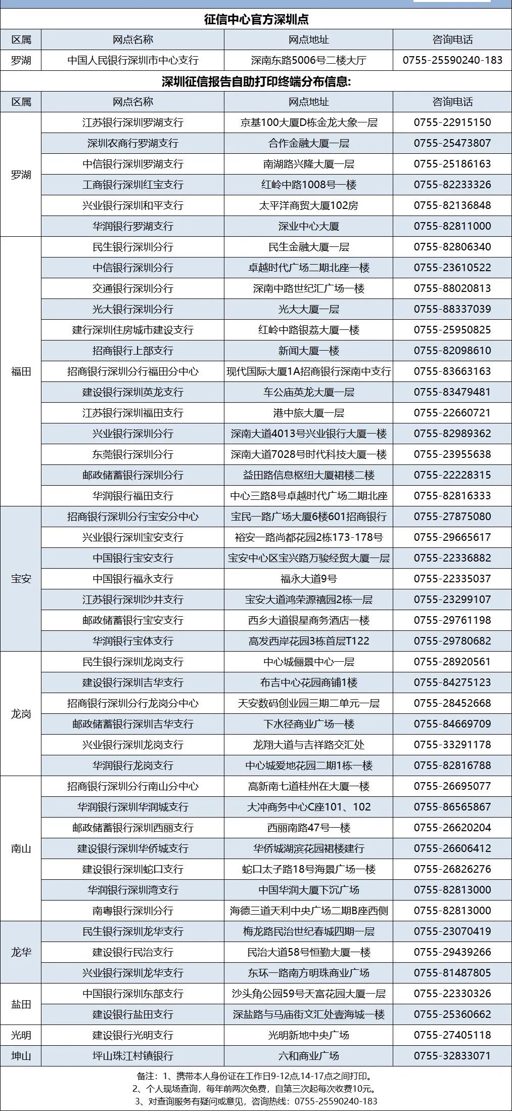 深圳满五不唯一的税费怎么算,深圳房产限购限贷政策
