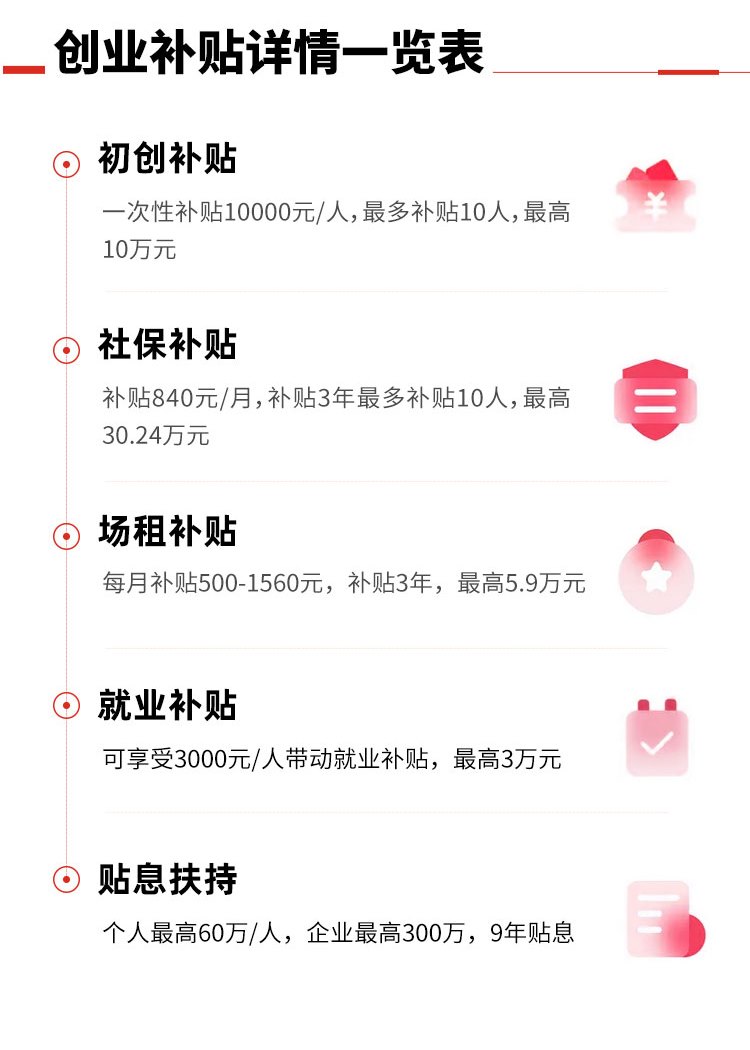 深圳创业补贴20万政策,深圳直播扶持政策