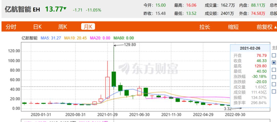 中国飞艇最高升限,载重两吨无人飞艇