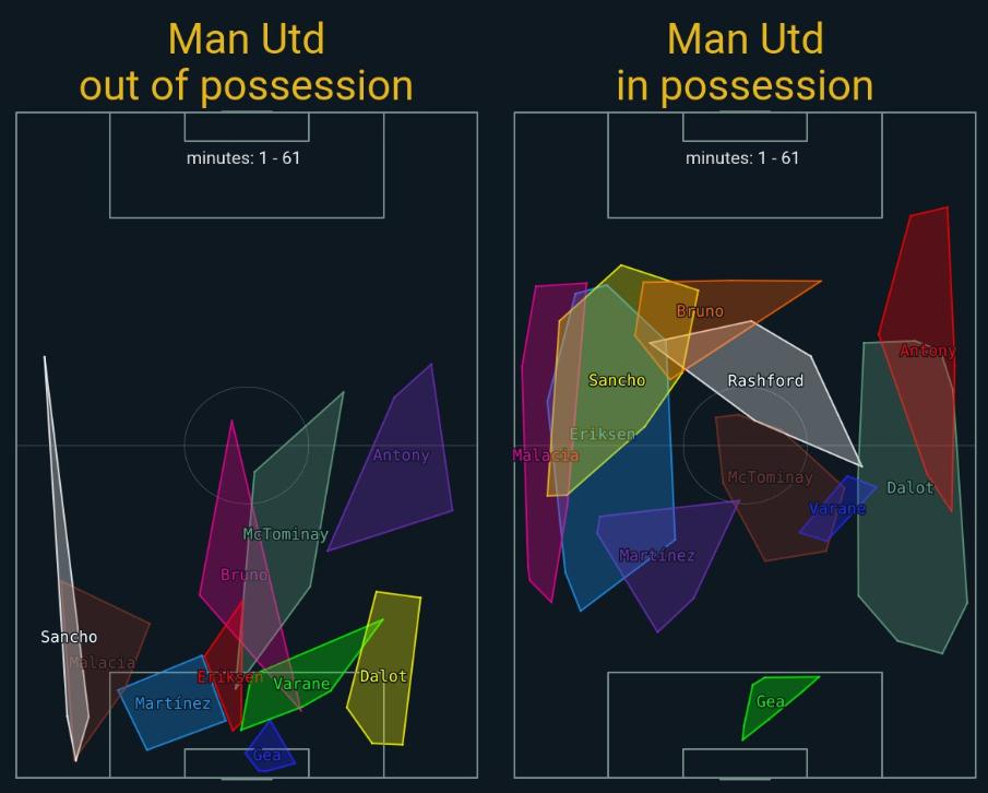 阿尔特塔打进曼联队一球,曼联阿尔特塔最新消息