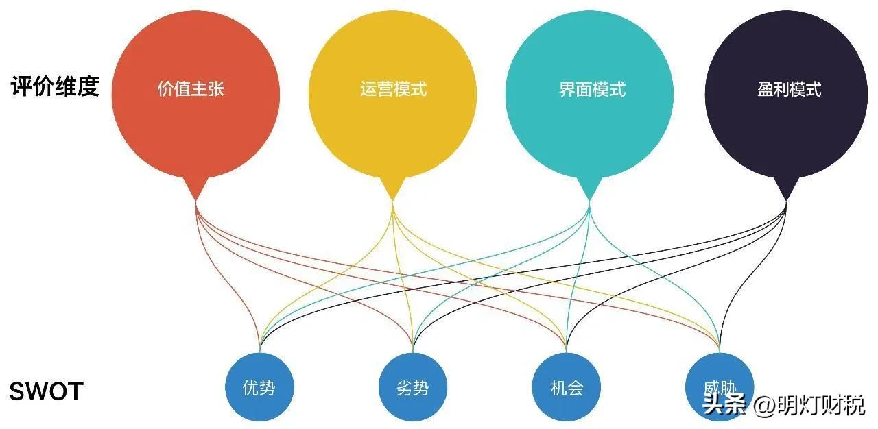 企业商业模式研究方法,企业领导者必读的商业策略
