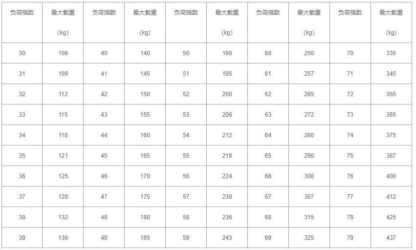 摩托车轮胎规格分别代表什么意思,铃木锋彩踏板摩托车前后轮胎规格