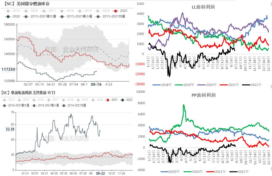 聚烯烃库存,聚烯烃需求量