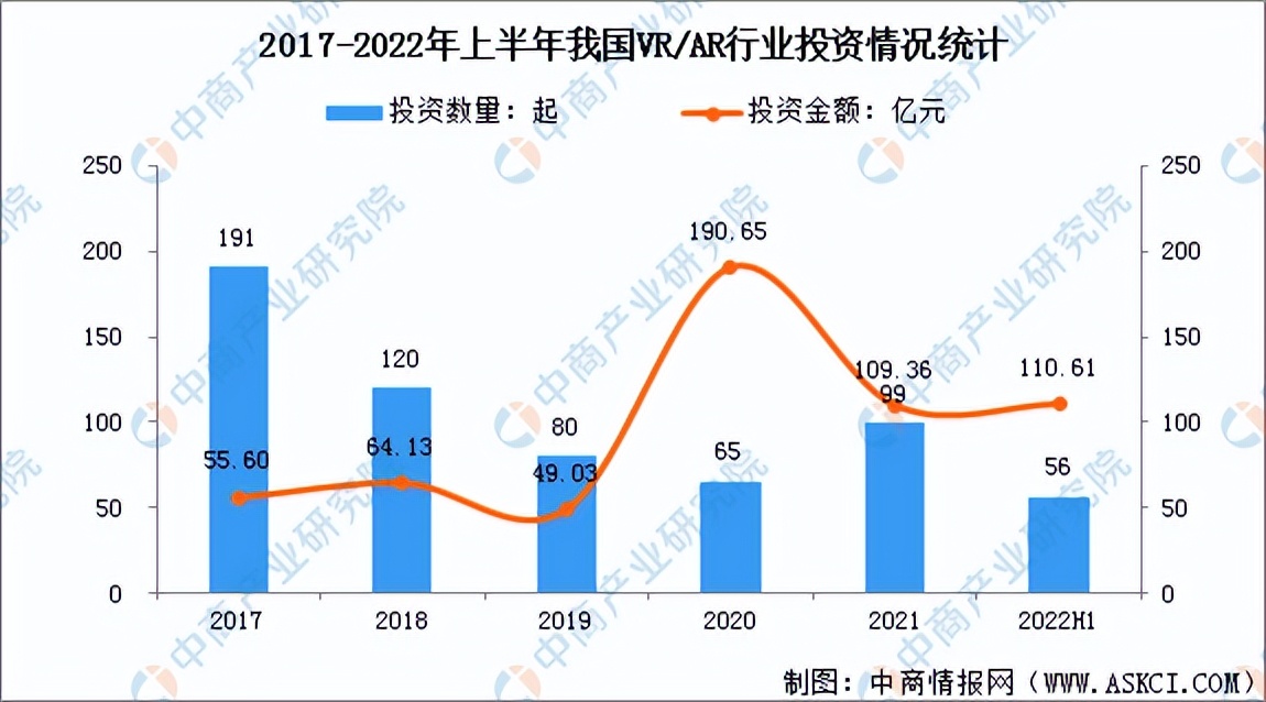 vrar行业分析2022,vrar行业前景如何