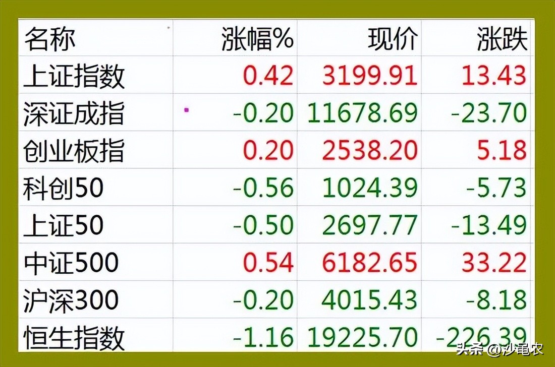 股市早盘重挫,股市早八点放大招