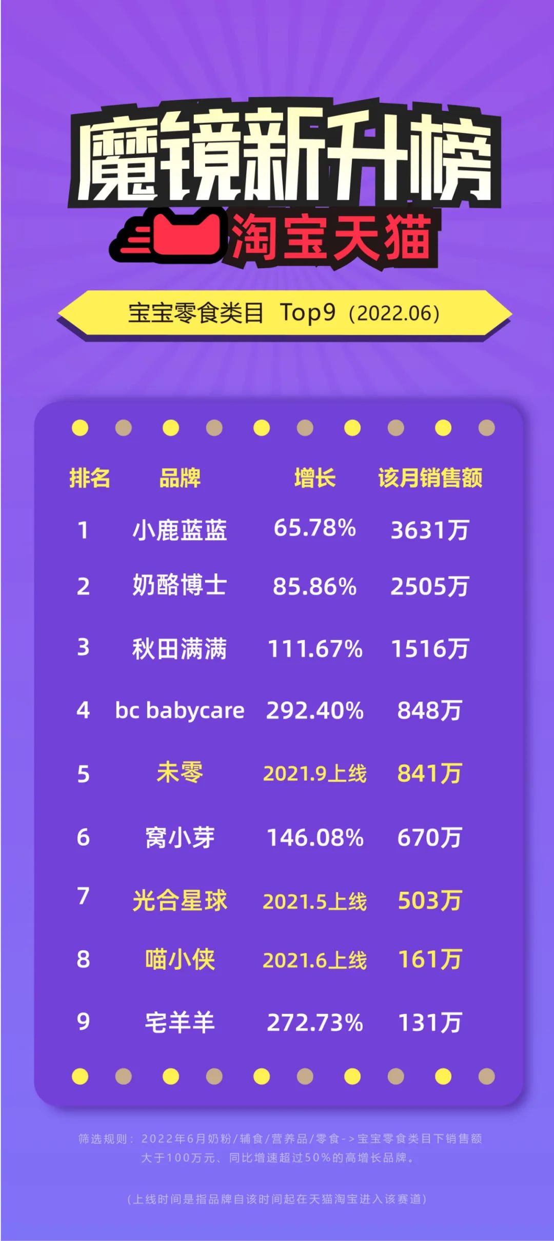 babycare爆款,babycare母婴电商