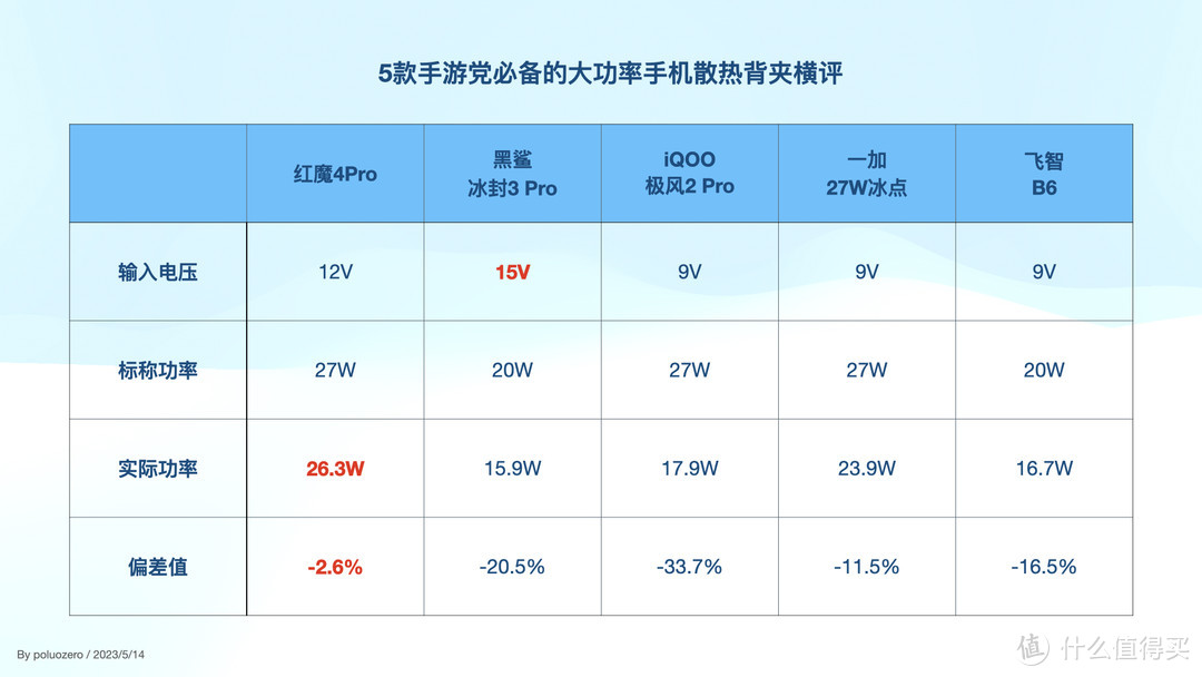 游戏手机散热横评,目前玩游戏不需要散热背夹的手机